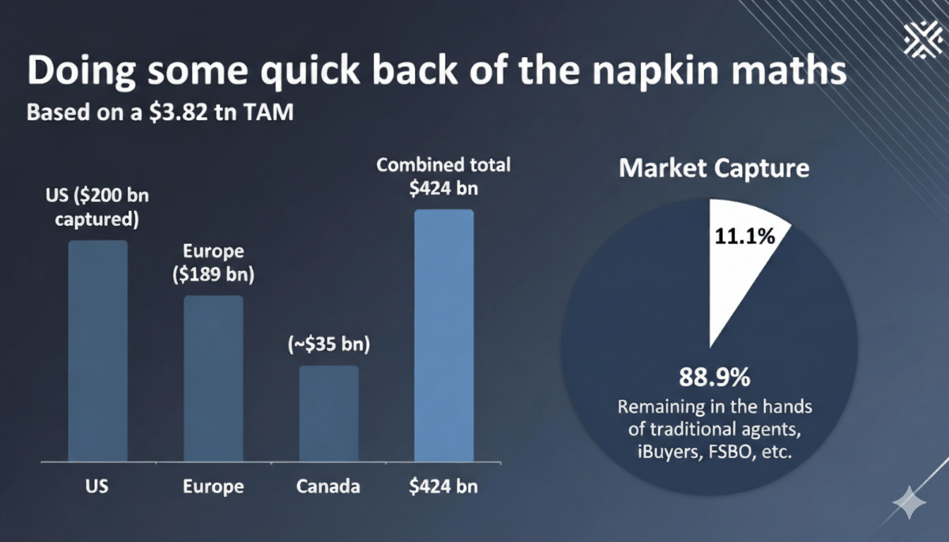 Opendoor Market Capture Analysis