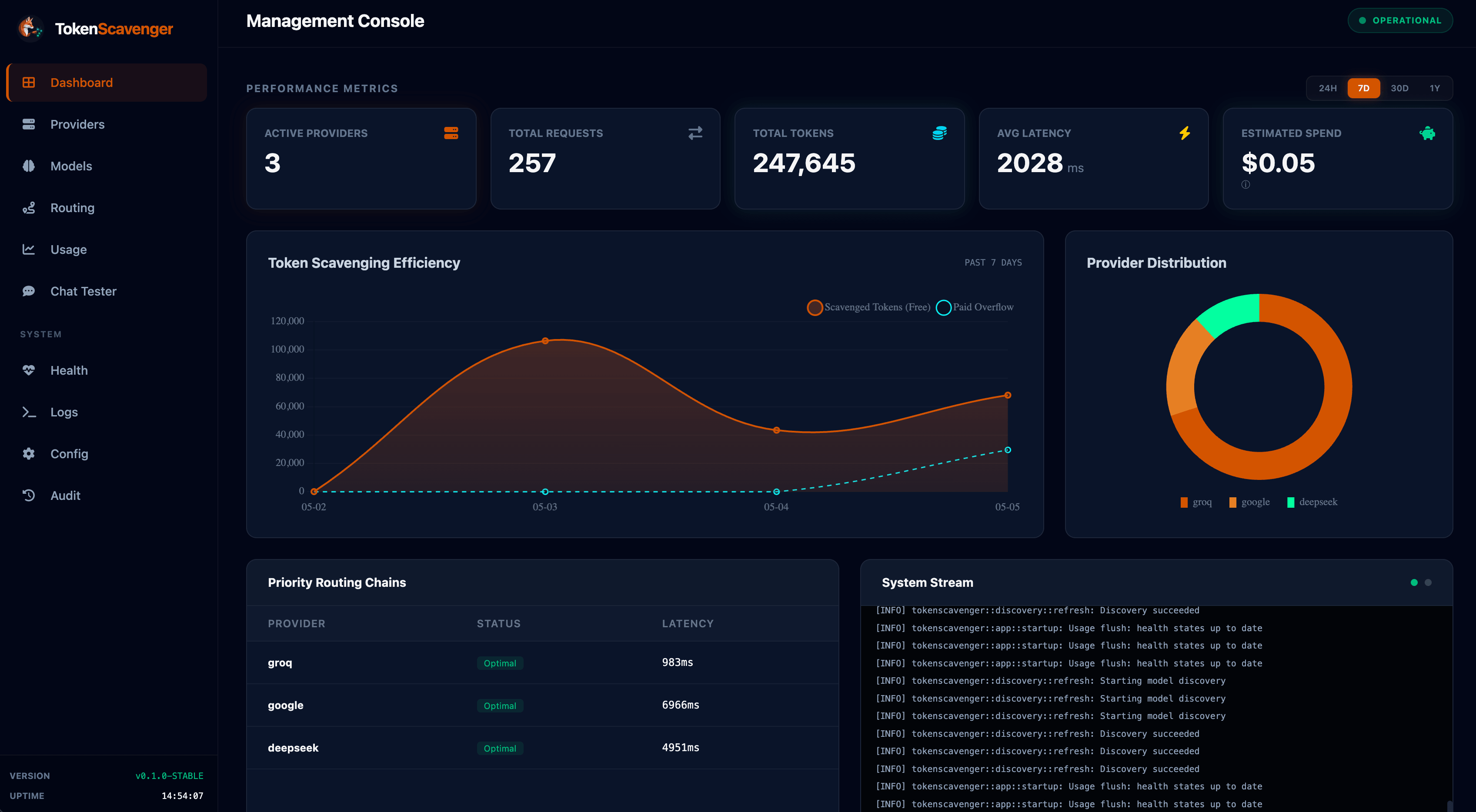 The TokenScavenger Management Console